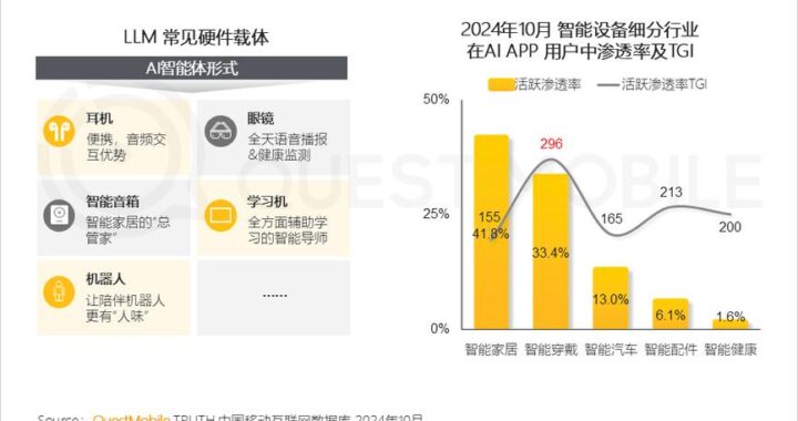 ai硬件市场：如何选择最适合的硬件解决方案？