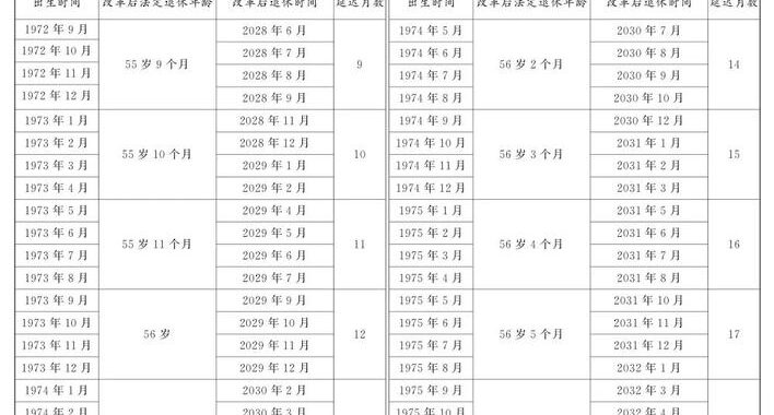 延迟退休实施原则公布后，我们该如何理解和应对？