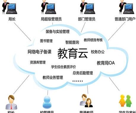 云南省智慧人才云平台是什么？如何使用及优势详解