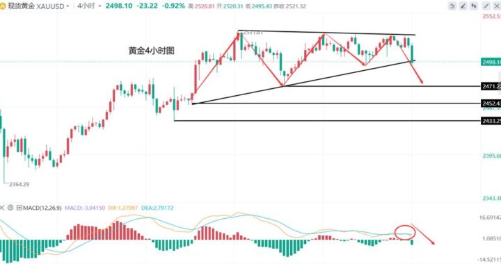 黄金价格趋势：近期金价保持稳定，各大品牌价格一览