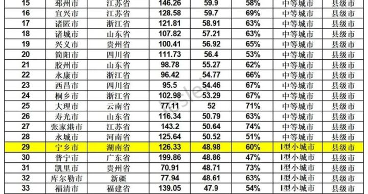 中国有多少城市？详细解析中国城市数量及分布情况