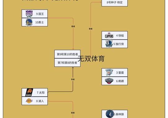 NBA季后赛赛程是什么？如何全面了解并规划观赛计划？