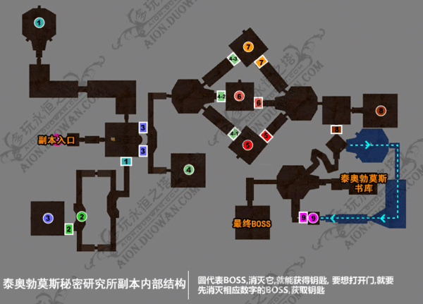 研究所秘密入口