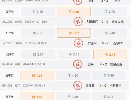 足球竞猜结果比分揭晓：如何准确预测比赛胜负及比分？