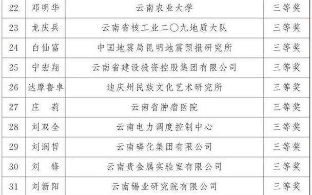 云南省专业技术人才：如何培养与引进？