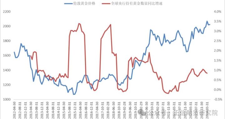 黄金实时价格走势图怎么看？掌握这些技巧轻松解读市场波动