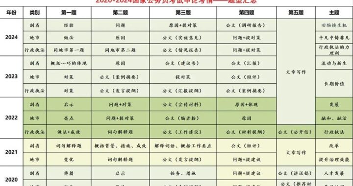 2025年公务员考试报名时间是什么时候？如何准备更高效？