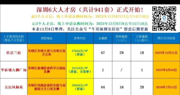 深圳人才房申请条件及详细申请流程