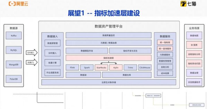 阿里云数据集：深度挖掘与高效利用指南