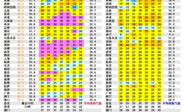 如何进行历史温度查询？掌握这些技巧轻松搞定