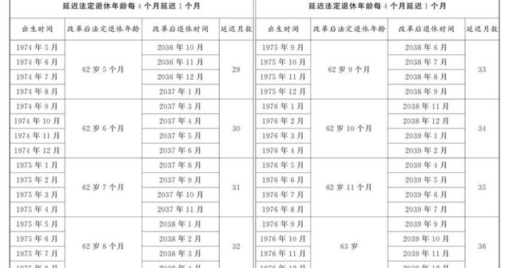 法定退休年龄：全球各国政策解析与个人规划指南