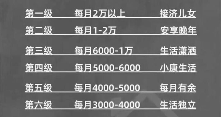 个人养老金百科：如何规划和管理你的退休基金？