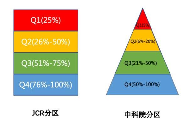 中科院大类分区是什么？如何理解和应用这一分类体系？