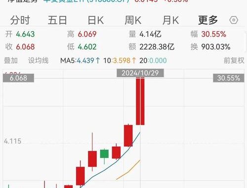 中国黄金金价是多少？如何了解并投资黄金市场？