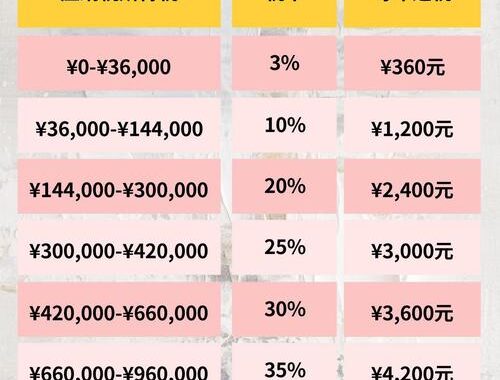 个人养老金抵扣个税划算吗？详细解析与操作指南