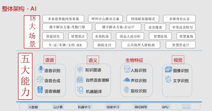 智能AI免费网站有哪些？如何选择最适合你的平台？