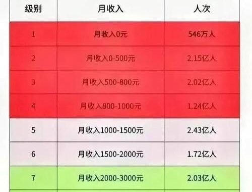 中国人均月收入现状及分布深度解析