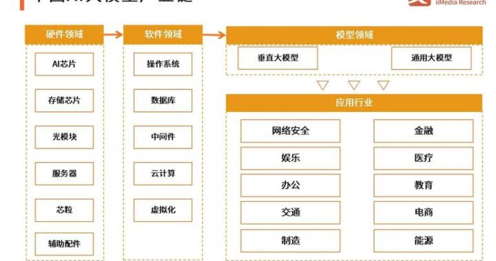 AI市场趋势：智能体、多模态与普惠化引领未来