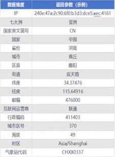 ip地址归属地查询：全面解析与实用步骤