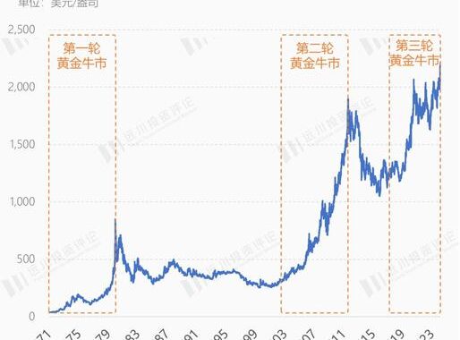 美元利率走势：未来趋势与影响因素深度剖析