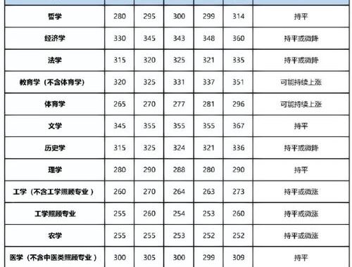 考研工科国家线是多少？如何解读与应对？