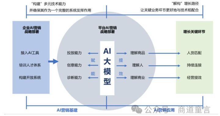 本地AI大模型：构建、部署与优化指南