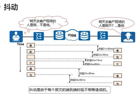 网络抖动多少正常？全面解析网络抖动标准与影响