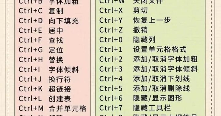 电脑的快捷键大全有哪些？如何高效使用这些快捷键提升工作效率？