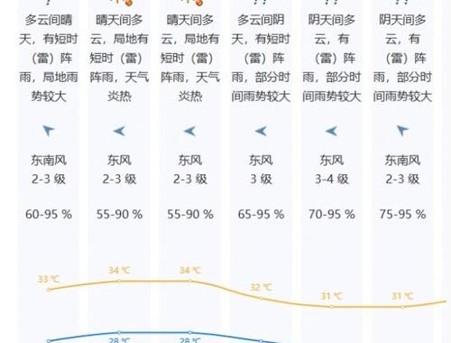 深圳天气预报一周：未来七天如何安排出行与着装？