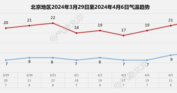 北京海淀区天气如何？实时预报与气候特点详解