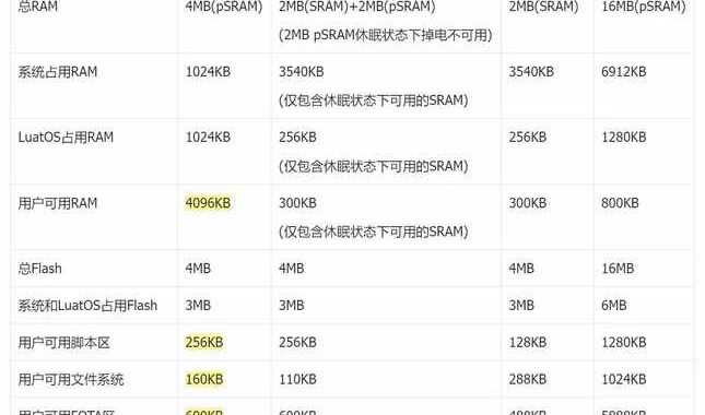 中国电子顶级开发网论坛：如何高效利用资源提升技术能力？