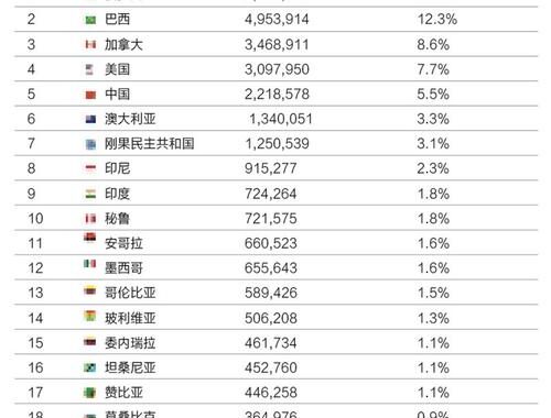 世界面积排名是什么？各国领土面积详细解析