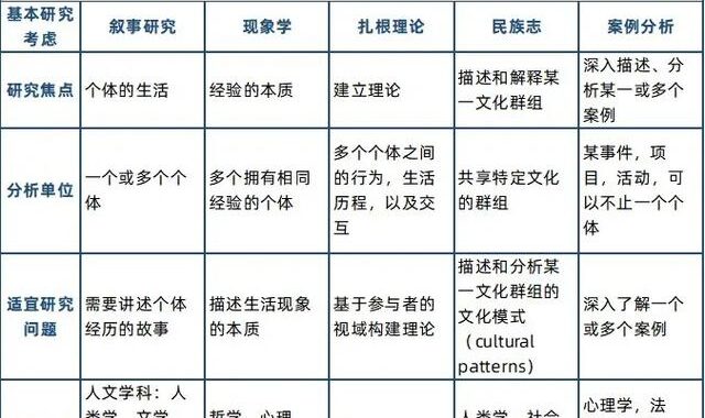 研究方法有哪些？全面解析科学研究的方法论