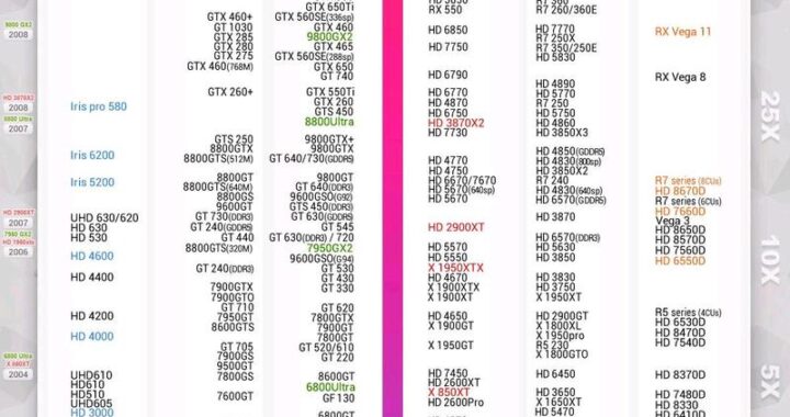 台式显卡天梯图：性能排行与选购指南