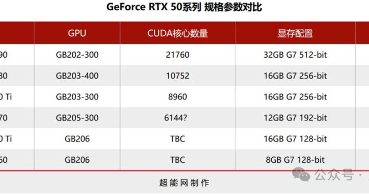 英伟达显卡更新：全面指南与最新功能解析