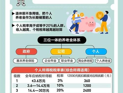 个人养老金怎么买？全面指南及步骤详解