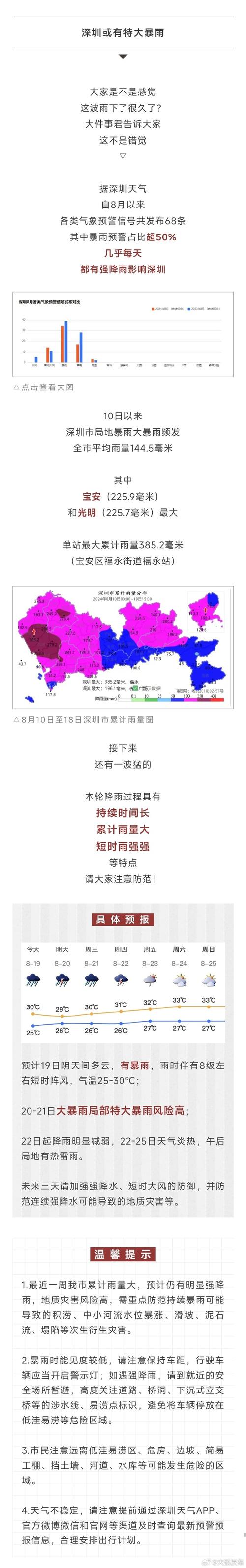 深圳市天气预报