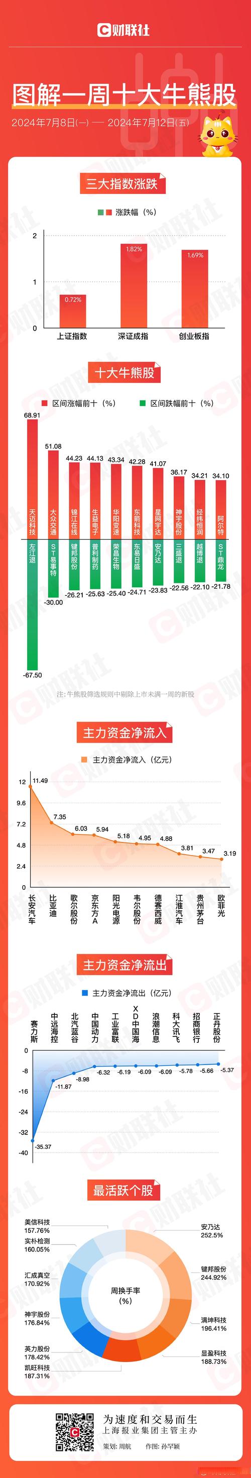 财联社官方网站