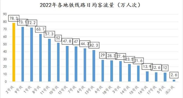 交通流量数据：如何获取、分析并应用于城市规划？