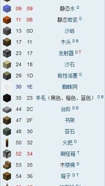 我的世界草方块ID：全面了解与使用方法