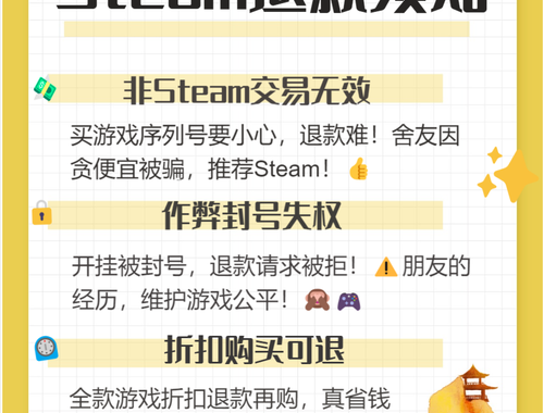 Steam退款：如何申请及常见问题解答