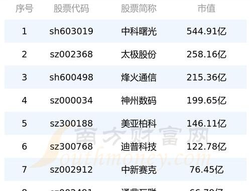 市值实时排名怎么看？如何获取最新股市动态？