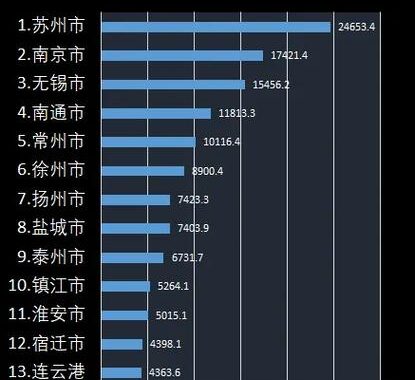 江苏有哪些市？全面了解江苏省的城市分布