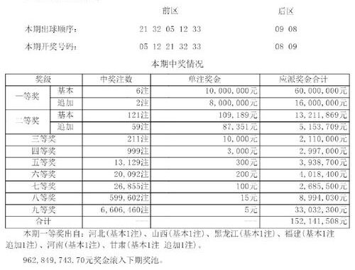 大乐透中奖奖金如何计算？详细步骤解析