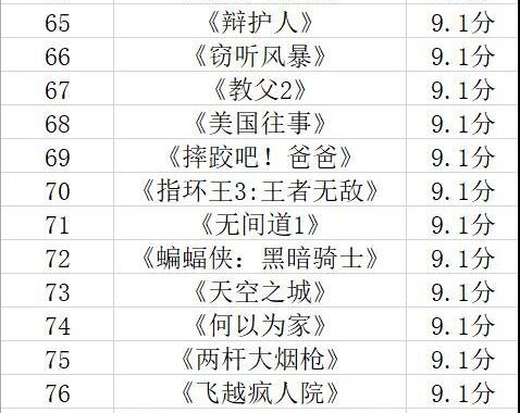 豆瓣电影评分是如何计算的？深度解析其评分机制与影响因素