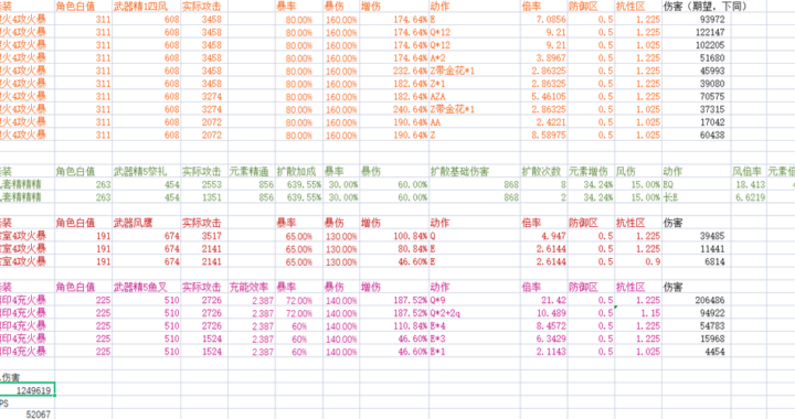 诛仙世界dps统计怎么开？全面指南与步骤详解