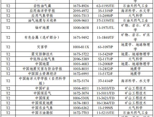 期刊级别怎么划分：详细解析与评估标准