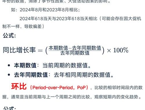 同比公式计算公式是什么？如何正确应用同比分析？