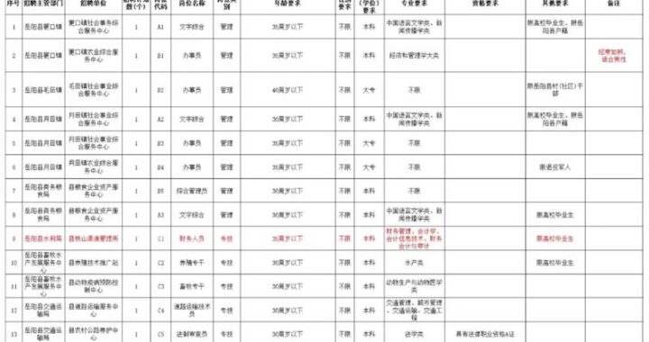 事业编报名时间是什么？如何高效准备与报名