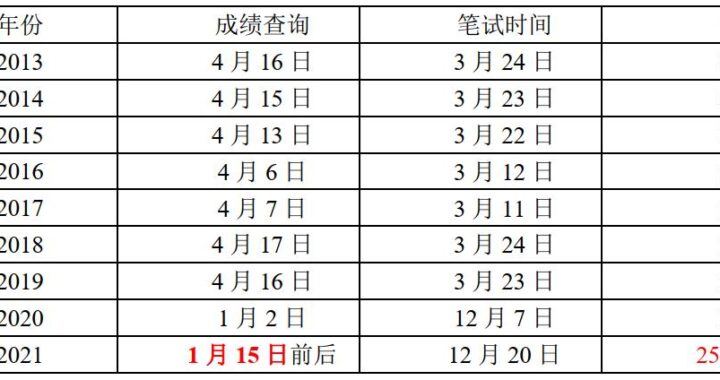 江苏省考时间：全面了解报名、笔试、面试及录取流程